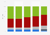 Distribution of digital music sales value in the UK 2009-2013, by format