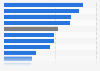 Handyrechnung von Smartphone-Nutzern in Deutschland nach Provider 2013