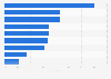 Leading goods purchased in discount stores in the United Kingdom 2013