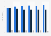 New car registrations: new cars registered in the UK in 2014-2018, by sales type