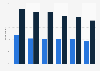 Poetry reading by young people in the United Kingdom (UK) 2005-2015