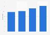 Grocery shoppers using discounters in the past month in Great Britain 2011-2014