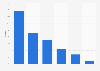 Absatzverteilung bei Süßwaren weltweit 2013