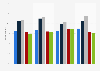 Reading daily outside school among young people UK 2013-2015, by ethnic background