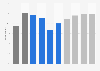 Fiction reading among young people in the UK 2015, by demographic group