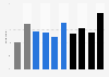 E-book reading among young people in the UK 2015, by demographic