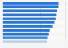 Einkommen freier Journalisten in Deutschland 2014 (nach Bundesländern)