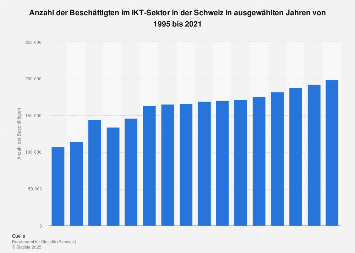 Beschäftigte im IKT-Sektor in der Schweiz bis 2015