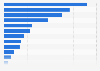 Gründe für die Internationalisierung von KMU in der Schweiz 2013