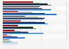 Reasons for going to the movies in the U.S. 2013, by age