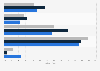 Umfrage zum Besuch von Homepages von Lebensmittelherstellern in Deutschland 2013