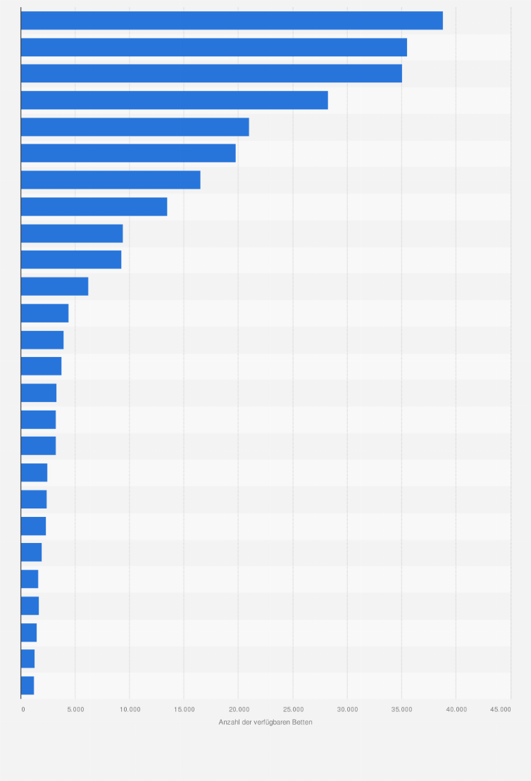 Statistik: Anzahl der verfügbaren Betten in Hotels und Kurbetrieben in der Schweiz nach Kantonen im Jahr 2024