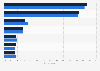 Worst things about going to the movies in the U.S. 2013, by gender