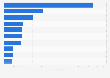 Top 10 countries by the number of billionaires per capita 2013