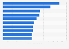 Top 10 countries by average wealth of billionaires 2013