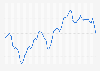 Diesel: monthly price in Northern Ireland 2015-2019