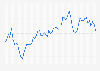 Super unleaded fuel: monthly price in Northern Ireland, 2015-2018