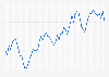 Super unleaded fuel: monthly fuel price in Scotland 2015-2019