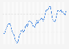 Unleaded 95 octane fuel: monthly fuel price in Wales 2015-2019