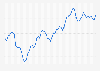 Diesel: monthly fuel price in Wales 2015-2019