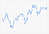 Super unleaded fuel: monthly fuel price in Wales 2015-2019