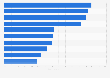 Major countries for recycled gold 2012