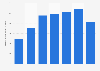 Foreign trade volume of mineral products in China 2015