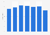Share of mineral products in the total foreign trade volume of China 2015
