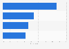 Most popular ecotourism activities of U.S. travelers as of April 2013
