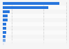 Global gold jewelry manufacturing by top country 2012