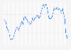 Monthly price of unleaded 95 octane fuel from supermarkets in the UK 2014-2019