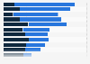 Indonesia: most popular digital communication services 2014