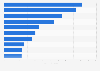 Largest Chinese public companies as of 2018, by profit
