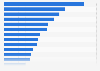 Nutzung von Social Media-, E-Commerce-Plattformen durch Jugendliche weltweit 2013