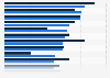 Umfrage in Deutschland zum Selbstbild der mittleren Altersgruppe in Ost und West 2013