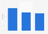 Audiobook listeners in the U.S. 2018, by urbanity