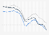 Average monthly price of fuels in London 2014-2016, by fuel type