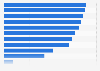 U.S. occupations with the highest probability of future automation, 2014