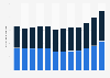 Market value of new and used cars in the United Kingdom (UK), 2003-2014