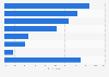 Most popular festivals and events with U.S. travelers as of February 2014