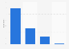 Age at which readers start reading comic books 2013