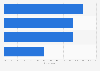 Most popular new features on cruises for U.S. travelers in 2014