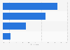Concerns of U.S. cruise travelers as of January 2014
