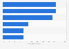 Pet owners attitudes to pet ownership issues in the United Kingdom (UK) 2014