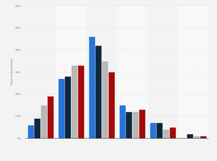 Statistic: How knowledgeable do you feel about the Bible?