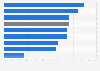 U.S. industries using a smoker surcharge within employee health plans 2014