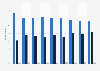 Desire for reading the Bible in the U.S. from 2011-2019