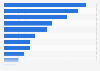 Influences considered when buying a used car in the United Kingdom (UK) in 2015