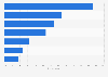 Strong influences on searching for a car in the United Kingdom (UK), 2015