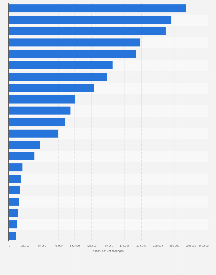 Statistik: Anzahl der Krankenhausentlassungen in Österreich nach Hauptdiagnosen im Jahr 2023